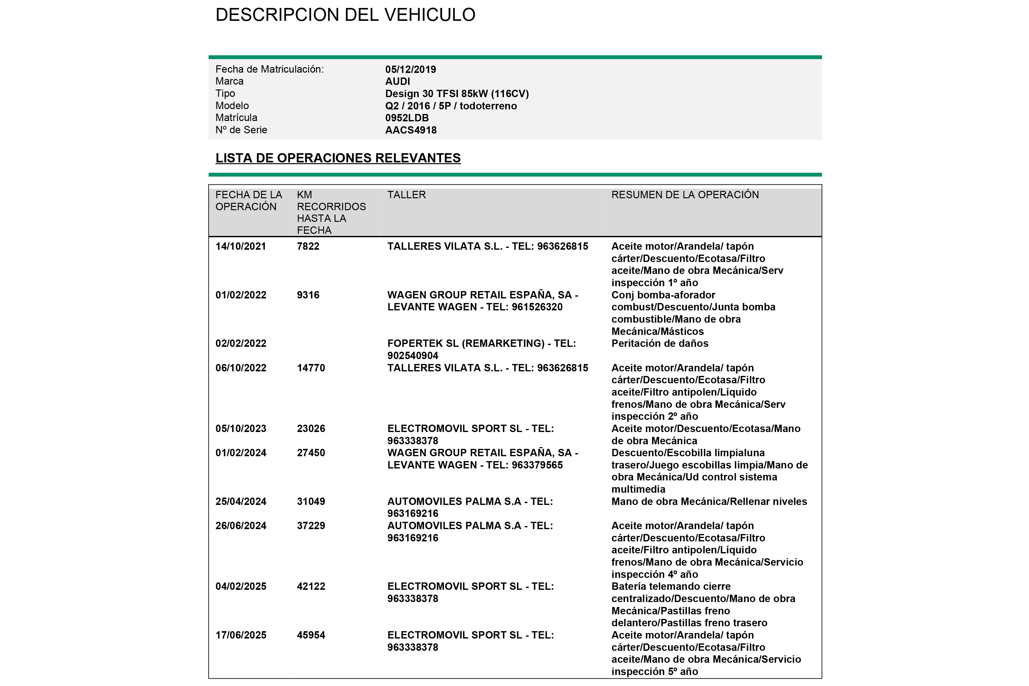 Audi Q2 30 TFSI DESIGN 115CV 5P S/S # IVA DEDUCIBLE, PARKTRONIC foto 24