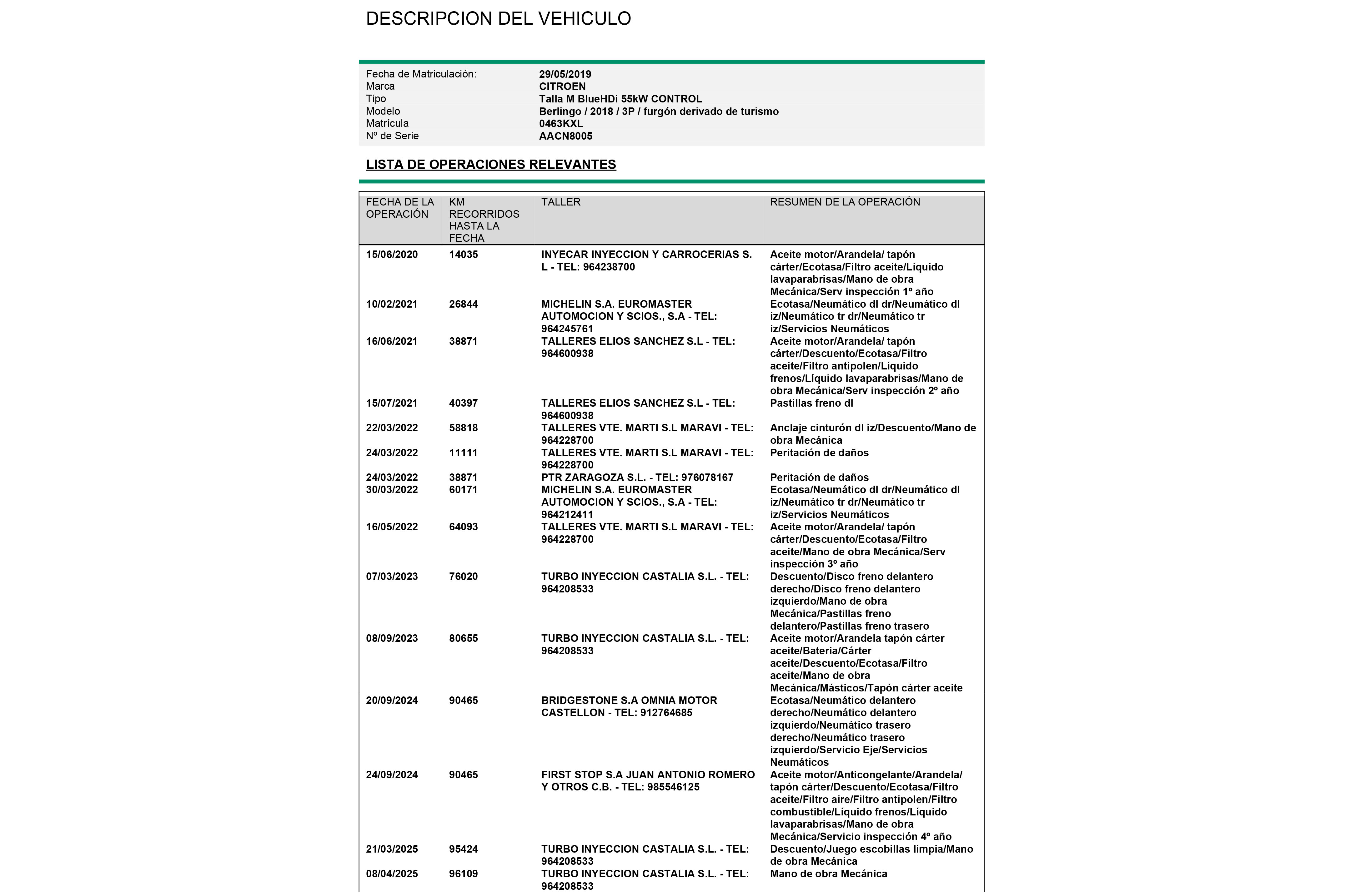 Citroen Berlingo 1.5 BLUEHDI TALLA M 100CV 2P foto 23