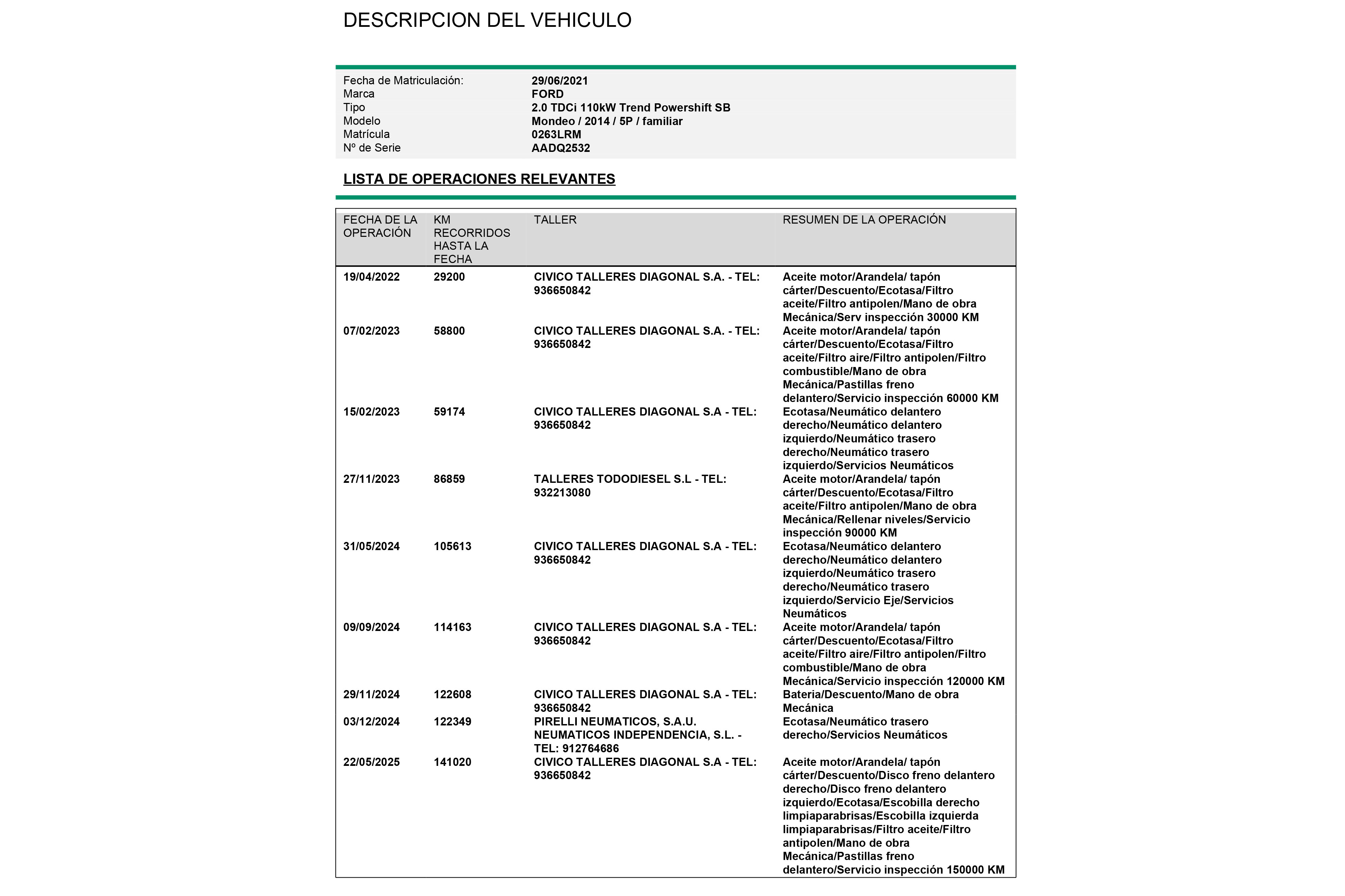 Ford Mondeo SB 2.0 TDCI TREND POWERSHIFT AUTO 150CV 5P # NAVY, PARKTRONIC foto 28