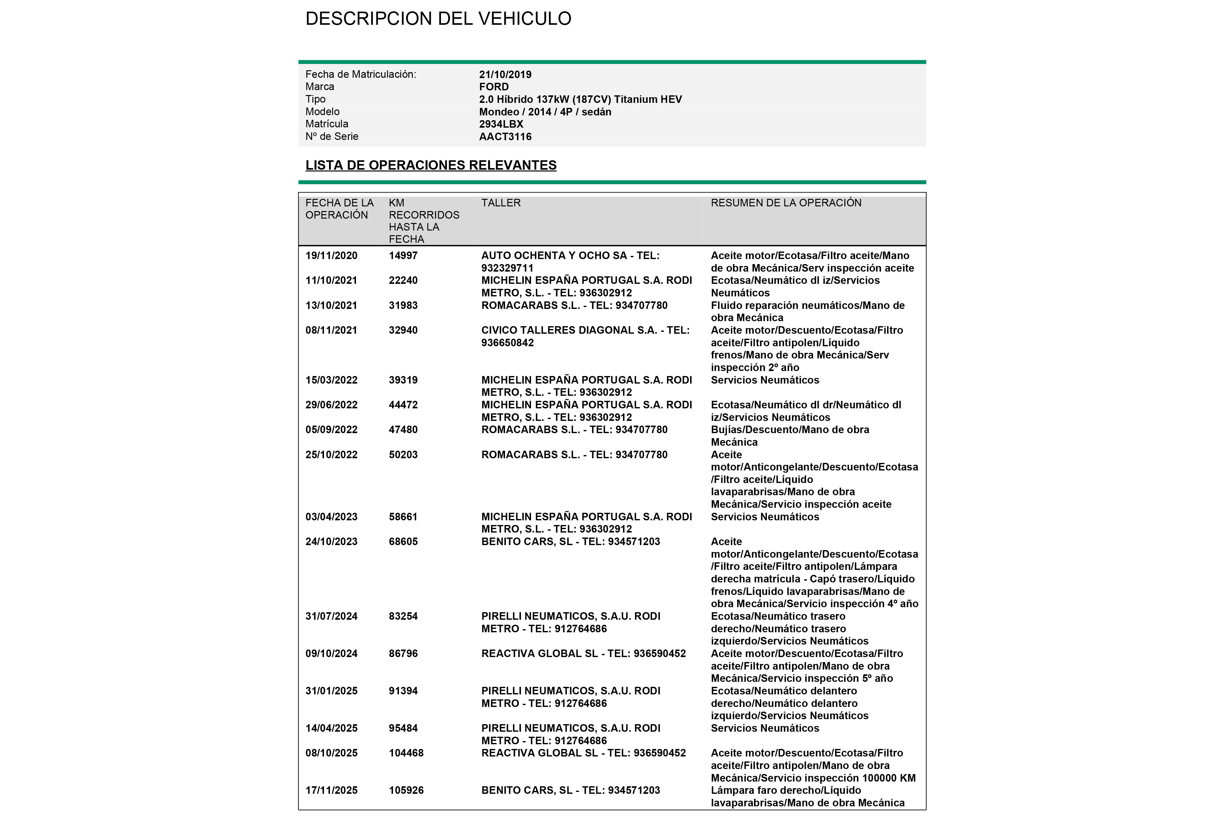 Ford Mondeo 2.0 HYBRID TITANIUM AUTO 187CV 4P # IVA DEDUCIBLE, NAVY, PARKTRONIC foto 28