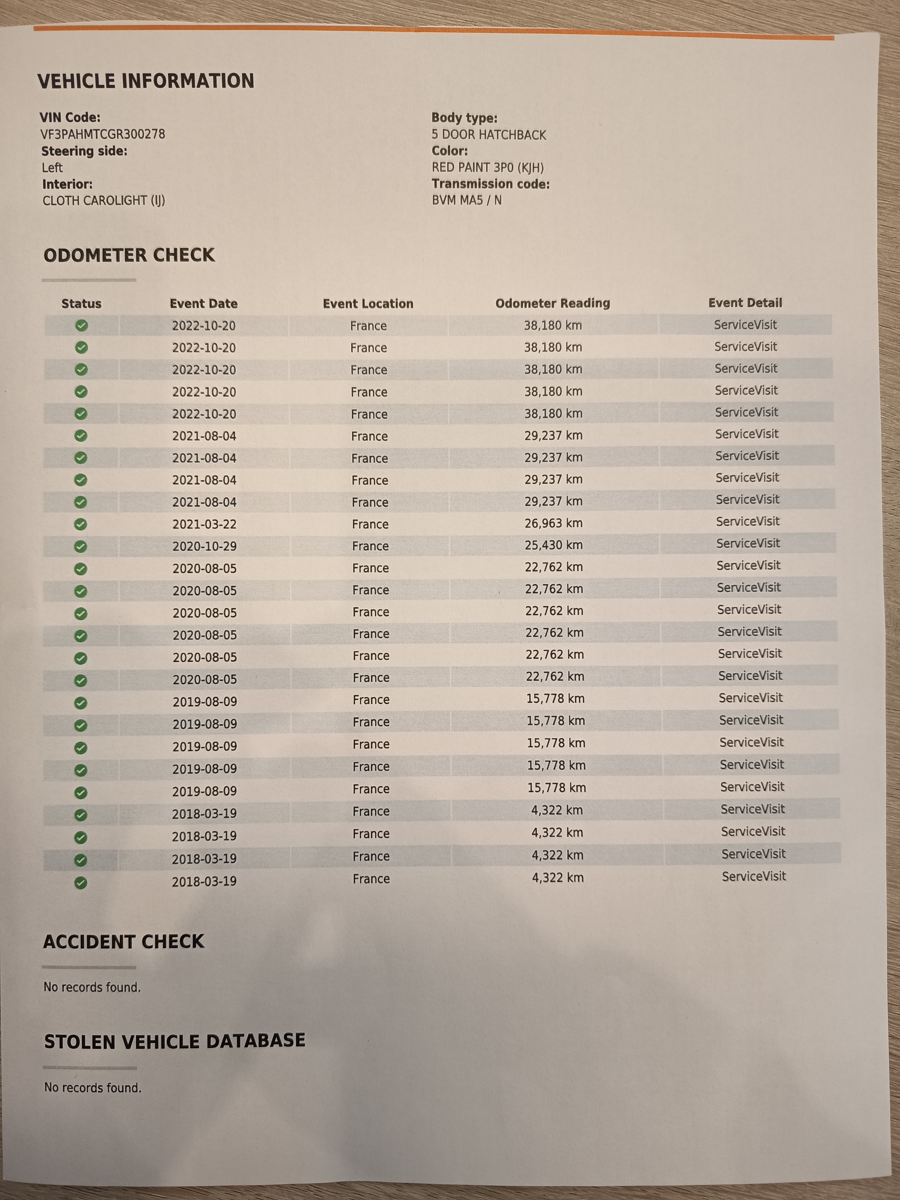 Peugeot 108 1.2 GT LINE 82CV 5P # NAVY, PARKTRONIC foto 30