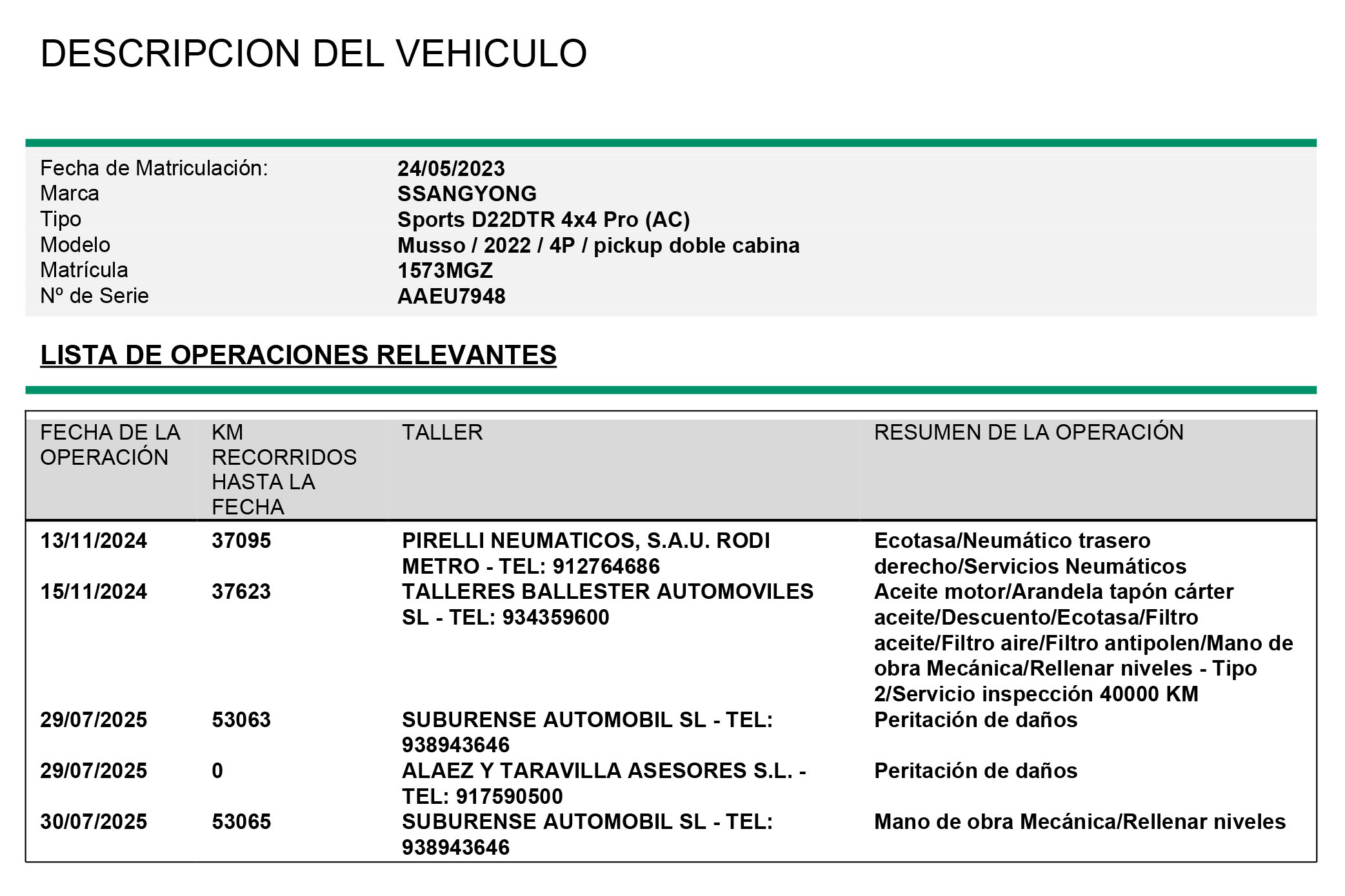 Ssangyong Musso 2.2 SPORTS D 22DTR 4X4 DOBLE CABINA 202CV 5P # IVA DEDUCIBLE, PARKTRONIC foto 28