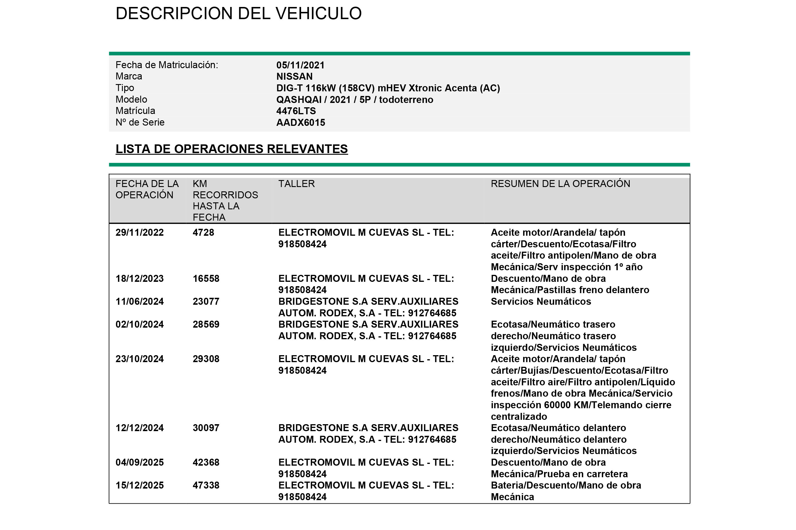 Nissan Qashqai 1.3 DIG-T MHEV ACCENTA AUTO 158CV 5P # IVA DEDUCIBLE, PARKTRONIC foto 29