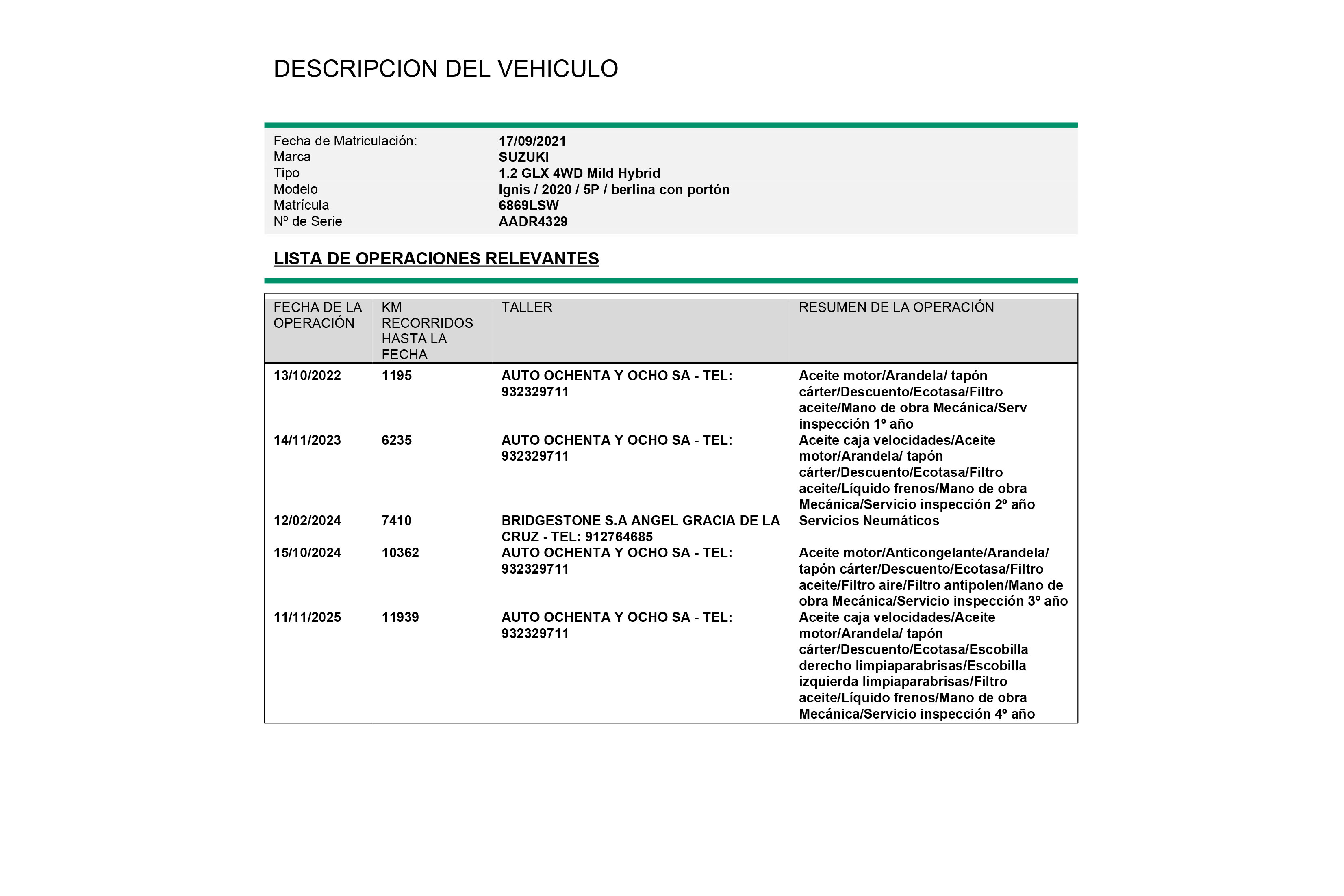 Suzuki Ignis 1.2 GLX 4WD MILD HYBRID 83CV 5P # IVA DEDUCIBLE,CAMARA TRASERA,FAROS LED foto 32