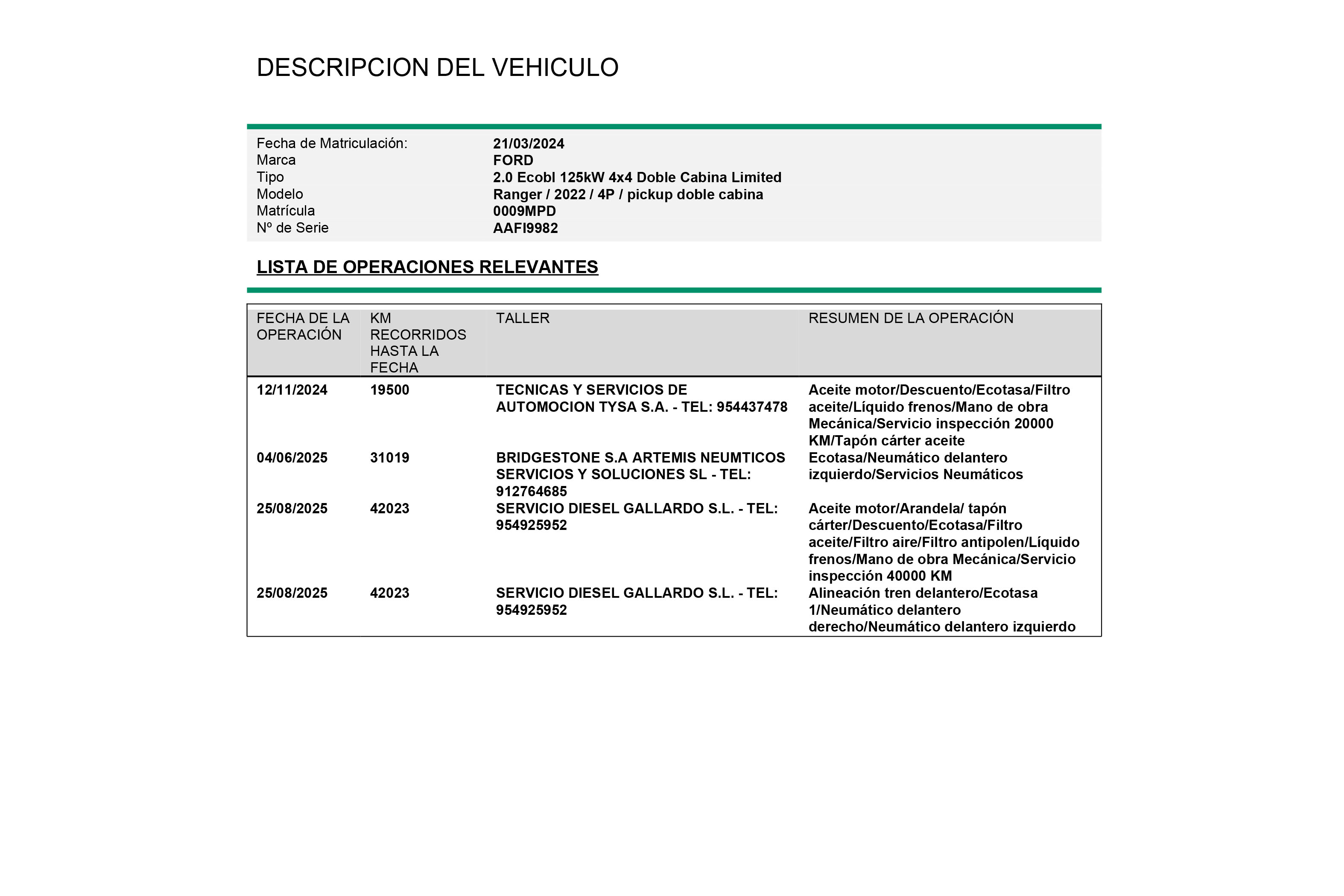 Ford Ranger 2.0 EcoBlue Limited 4x4 - foto 35